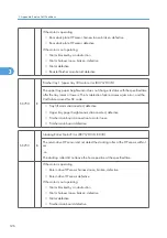 Preview for 704 page of Ricoh V-C3 D081 Field Service Manual