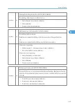 Preview for 705 page of Ricoh V-C3 D081 Field Service Manual