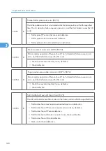 Preview for 706 page of Ricoh V-C3 D081 Field Service Manual