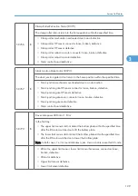 Preview for 707 page of Ricoh V-C3 D081 Field Service Manual