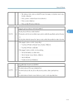 Preview for 709 page of Ricoh V-C3 D081 Field Service Manual