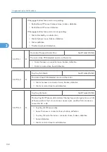 Preview for 710 page of Ricoh V-C3 D081 Field Service Manual