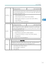 Preview for 711 page of Ricoh V-C3 D081 Field Service Manual