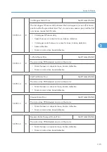 Preview for 713 page of Ricoh V-C3 D081 Field Service Manual