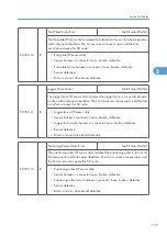 Preview for 715 page of Ricoh V-C3 D081 Field Service Manual