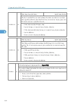 Preview for 716 page of Ricoh V-C3 D081 Field Service Manual