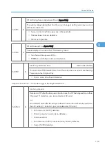 Preview for 717 page of Ricoh V-C3 D081 Field Service Manual