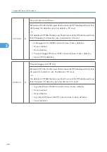 Preview for 718 page of Ricoh V-C3 D081 Field Service Manual