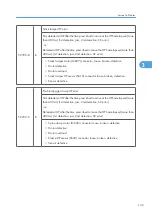 Preview for 721 page of Ricoh V-C3 D081 Field Service Manual