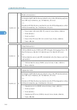 Preview for 722 page of Ricoh V-C3 D081 Field Service Manual