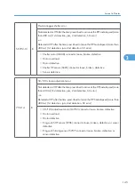 Preview for 723 page of Ricoh V-C3 D081 Field Service Manual