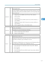 Preview for 725 page of Ricoh V-C3 D081 Field Service Manual