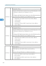 Preview for 726 page of Ricoh V-C3 D081 Field Service Manual