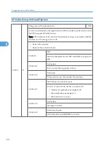 Preview for 728 page of Ricoh V-C3 D081 Field Service Manual