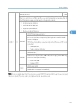 Preview for 729 page of Ricoh V-C3 D081 Field Service Manual