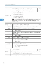 Preview for 730 page of Ricoh V-C3 D081 Field Service Manual