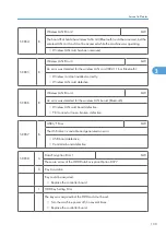 Preview for 731 page of Ricoh V-C3 D081 Field Service Manual