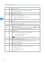 Preview for 732 page of Ricoh V-C3 D081 Field Service Manual