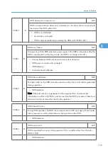 Preview for 733 page of Ricoh V-C3 D081 Field Service Manual