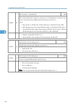 Preview for 734 page of Ricoh V-C3 D081 Field Service Manual