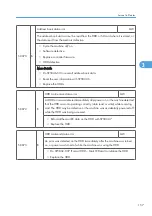 Preview for 735 page of Ricoh V-C3 D081 Field Service Manual