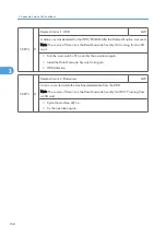 Preview for 736 page of Ricoh V-C3 D081 Field Service Manual