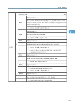 Preview for 737 page of Ricoh V-C3 D081 Field Service Manual