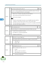 Preview for 738 page of Ricoh V-C3 D081 Field Service Manual