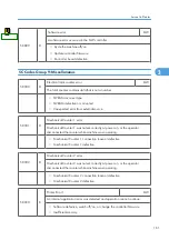 Preview for 739 page of Ricoh V-C3 D081 Field Service Manual