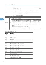 Preview for 740 page of Ricoh V-C3 D081 Field Service Manual