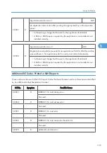 Preview for 743 page of Ricoh V-C3 D081 Field Service Manual