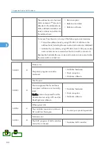 Preview for 744 page of Ricoh V-C3 D081 Field Service Manual