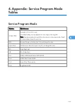 Preview for 745 page of Ricoh V-C3 D081 Field Service Manual