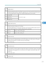 Preview for 747 page of Ricoh V-C3 D081 Field Service Manual