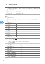 Preview for 748 page of Ricoh V-C3 D081 Field Service Manual