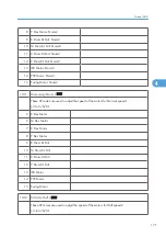 Preview for 749 page of Ricoh V-C3 D081 Field Service Manual