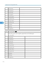 Preview for 750 page of Ricoh V-C3 D081 Field Service Manual