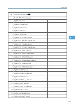 Preview for 751 page of Ricoh V-C3 D081 Field Service Manual