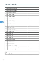 Preview for 752 page of Ricoh V-C3 D081 Field Service Manual