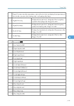 Preview for 753 page of Ricoh V-C3 D081 Field Service Manual