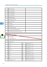 Preview for 754 page of Ricoh V-C3 D081 Field Service Manual