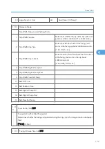 Preview for 755 page of Ricoh V-C3 D081 Field Service Manual