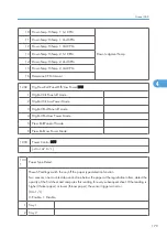 Preview for 757 page of Ricoh V-C3 D081 Field Service Manual