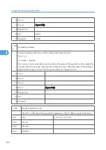 Preview for 758 page of Ricoh V-C3 D081 Field Service Manual