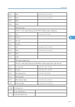 Preview for 759 page of Ricoh V-C3 D081 Field Service Manual