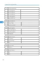 Preview for 760 page of Ricoh V-C3 D081 Field Service Manual