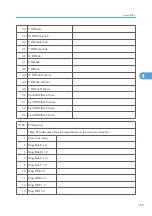 Preview for 763 page of Ricoh V-C3 D081 Field Service Manual