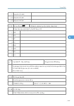 Preview for 765 page of Ricoh V-C3 D081 Field Service Manual