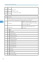 Preview for 766 page of Ricoh V-C3 D081 Field Service Manual