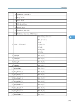 Preview for 767 page of Ricoh V-C3 D081 Field Service Manual